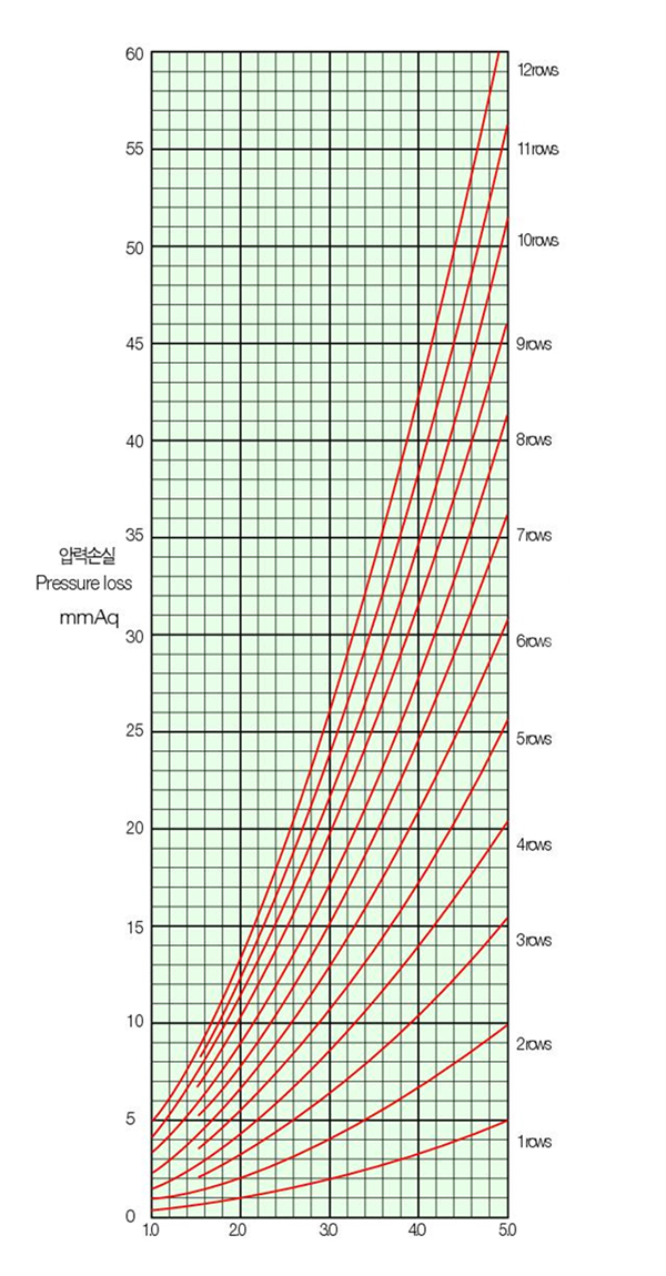 Cold and Hot Water Coil