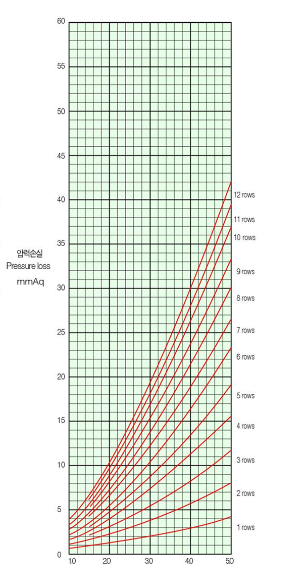 Fin and Tube Heat Exchanger